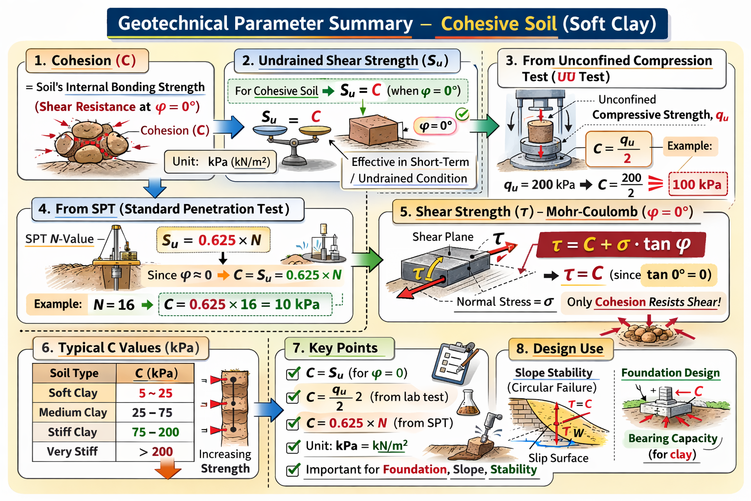Infographic 1